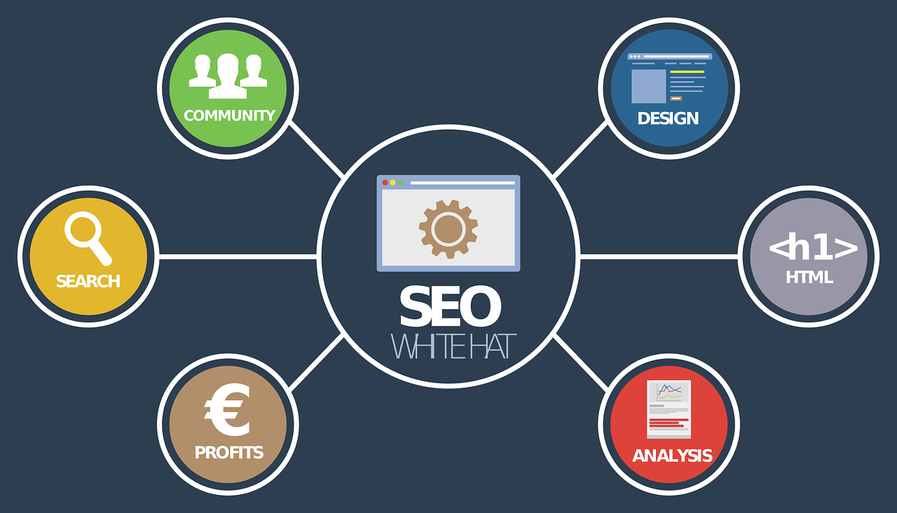 seo experts in Sacramento California